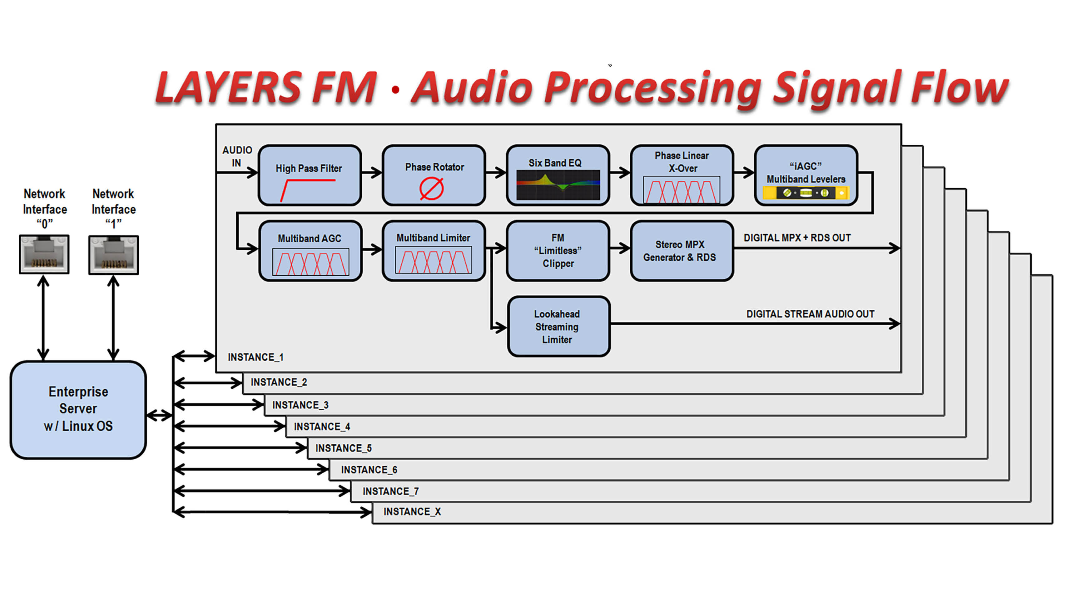 A012 Audio Processing